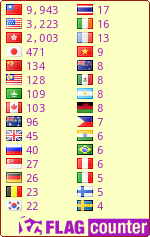 free counters