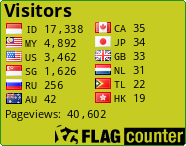 free counters