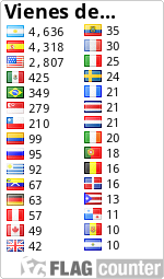 free counters
