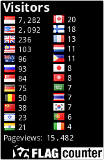 free counters