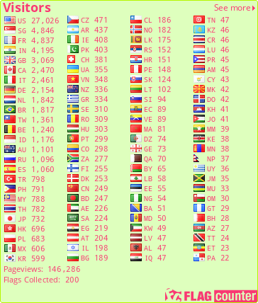 free counters