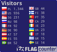 free counters