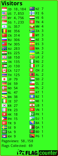 free counters