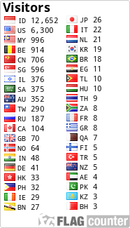 free counters