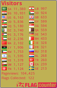free counters