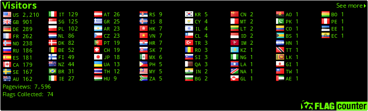 free counters