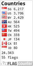 free counters