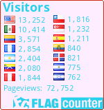 free counters