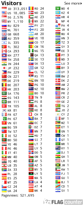 free counters