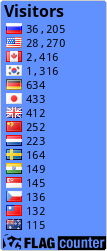 Flag Counter