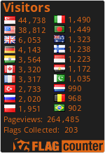 free counters