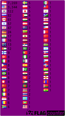 free counters