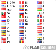 free counters