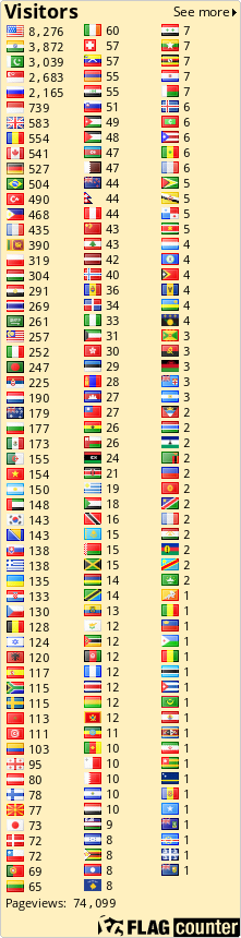 free counters