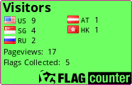 free counters