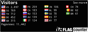 free counters