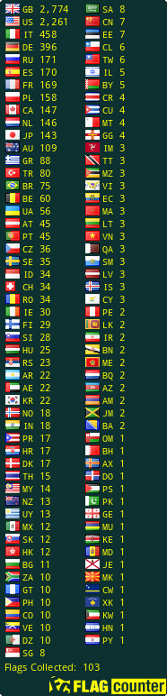 M6wad Callsign Lookup By Qrz Ham Radio