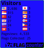 free counters