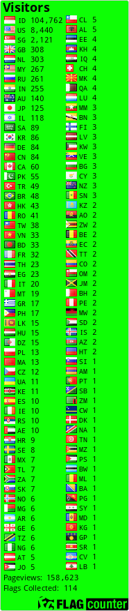 Flag Counter