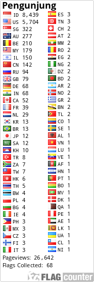 free counters