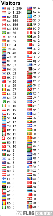 free counters
