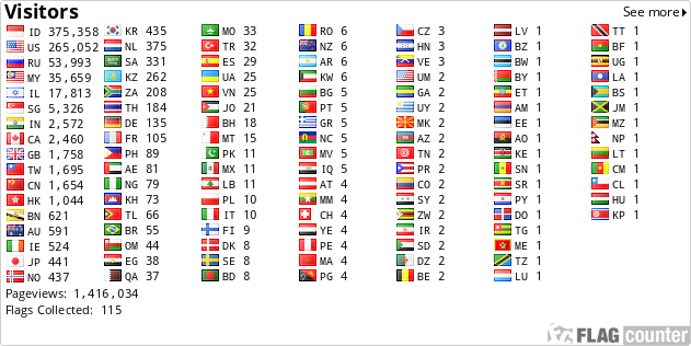 Flag Counter