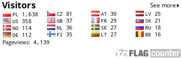 free counters