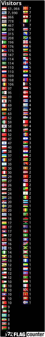 free counters