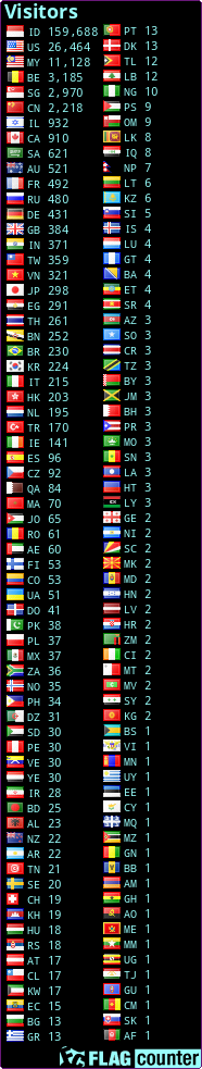 Free counters!