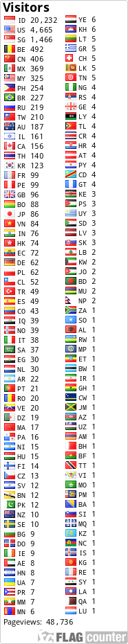 free counters