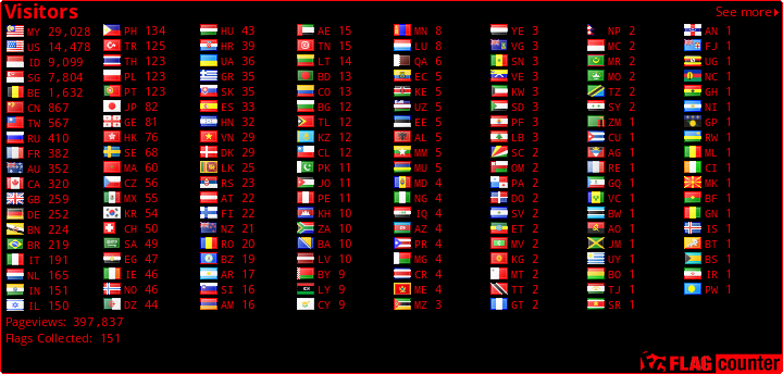 Free counters!