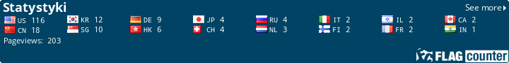free counters
