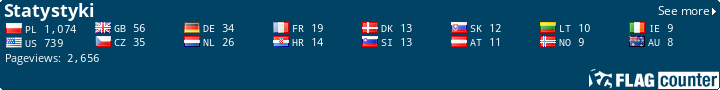 free counters