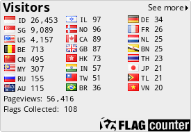 free counters