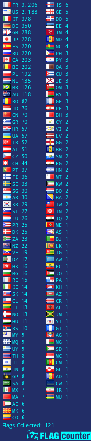 free counters