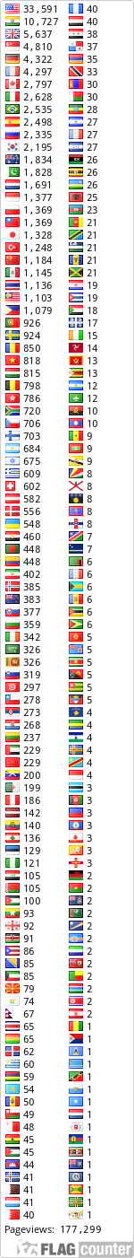 free counters