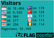 free counters