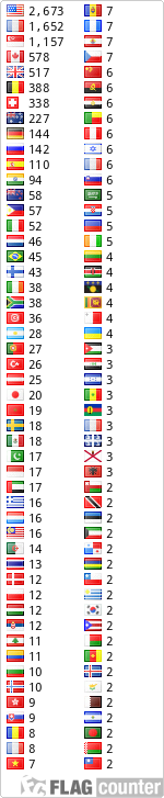 free counters