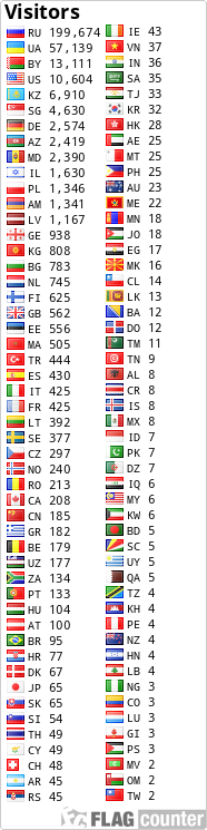 free counters