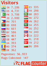 free counters