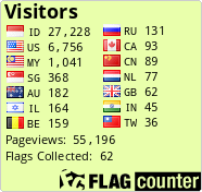 free counters