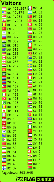 free counters