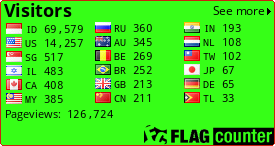 free counters