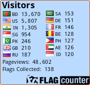 free counters