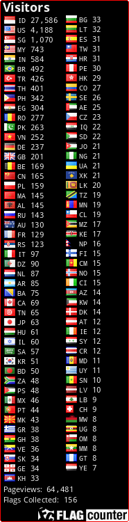 free counters