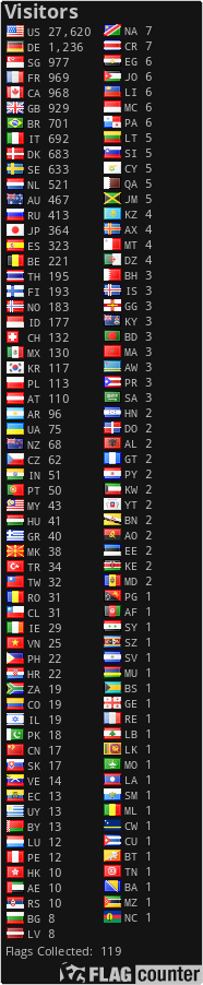 free counters