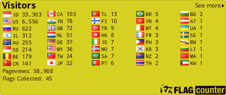 free counters