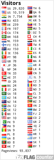 Flag Counter