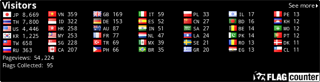 Flag Counter