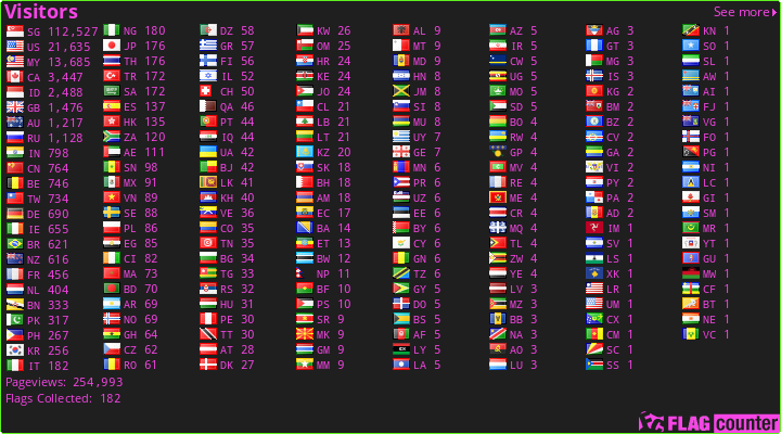 Free counters!